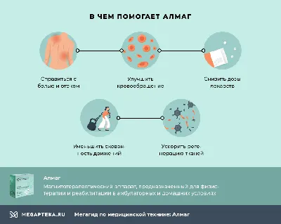 Стоит ли покупать ЕЛАМЕД Алмаг-01? Отзывы на Яндекс Маркете