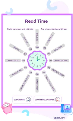 The AM and PM - Learn Definition, Facts and Examples