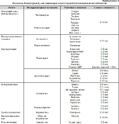 Анафилактический шок. Инструкция по использованию системы #ALGOHELP. (2 из  18) - видео на ресурсе Belodent