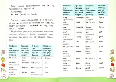 Иллюстрация 1 из 9 для Английский язык. Все правила в картинках, схемах и  таблицах. 1-4 класс - Сергей Матвеев | Лабиринт - книги. Источник: Лабиринт