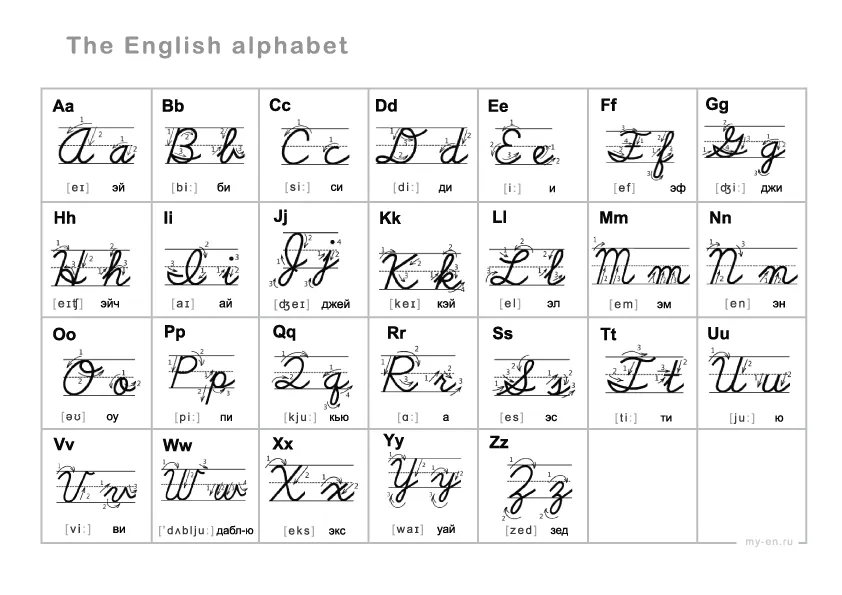 Написание английский язык. Английский язык письменные буквы. Английский прописные буквы письменные. Английский язык прописные буквы алфавит. Как пишется по-английски прописные буквы.