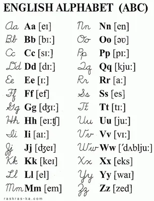Английский алфавит, Уроки письма, Алфавит