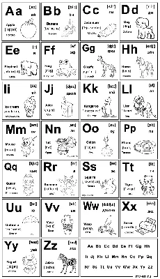 Английский алфавит: произношение и написание букв и звуков