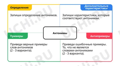 Студия ИЗО «Антонимы» - МАУДО Центр эстетического воспитания детей