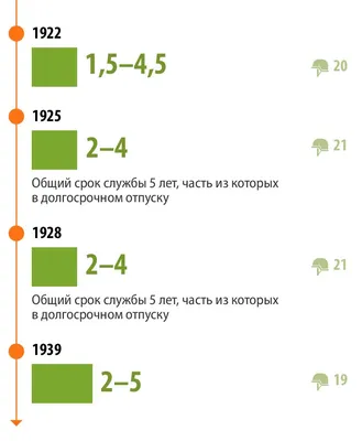 BoxM Дембельский календарь считалочка армейский 365 ДМБ А4