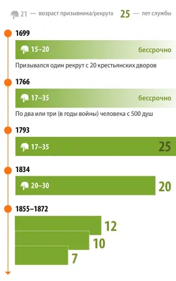 Дембельский календарь в подарок солдату в армию, дмб считалочка, армейская  открытка на дембель - купить с доставкой по выгодным ценам в  интернет-магазине OZON (1099303515)