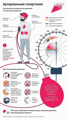 Артериальная гипертензия
