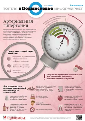 Артериальная гипертензия (Гипертоническая болезнь) - Сердечно-сосудистые  заболевания - УЗ \"38-я городская клиническая поликлиника\"