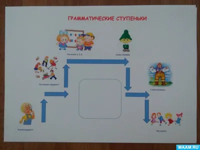 Презентация Мастер класс для педагогов в рамках логопедической недели  «Игровые приемы при автоматизации звуков с детьми»