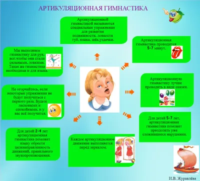 Веселая артикуляционная гимнастика Нищева Н.В.