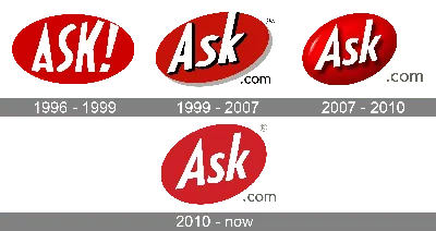 Ask logo and symbol, meaning, history, PNG