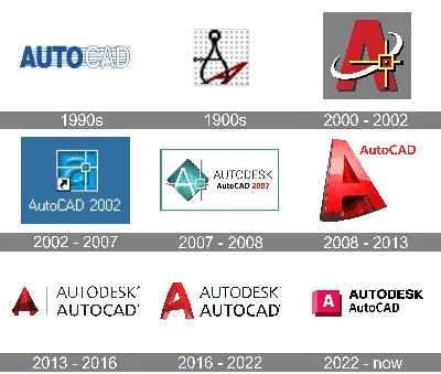 AutoCAD Logo and symbol, meaning, history, PNG, brand