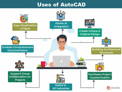 All-in-One Autocad Package – Architectureparadise