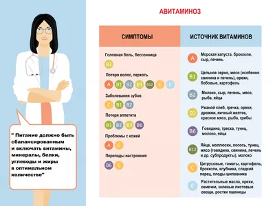 Авитаминоз картинки