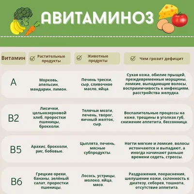 Симптомы и последствия авитаминоза - PolkaVerse