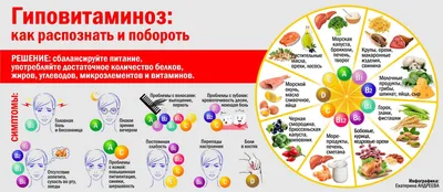 КАК АВИТАМИНОЗ СКАЗЫВАЕТСЯ НА КРАСОТЕ ВОЛОС? | ПроДива