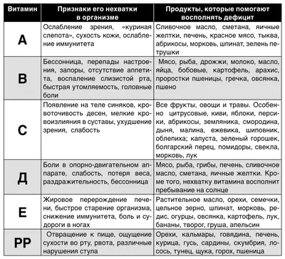 Авитаминоз | Клиника Неболейка