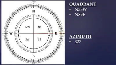 How to convert compass readings from bearing (quadrant) to azimuth  ***UPDATED*** - YouTube