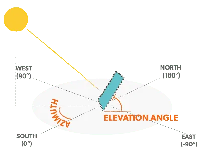 The Horizontal Coordinate System