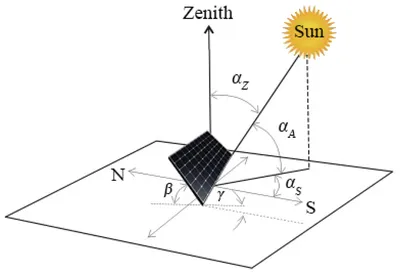 The Importance of Altitude and Azimuth in Celestial navigation. | Astro  Navigation Demystified