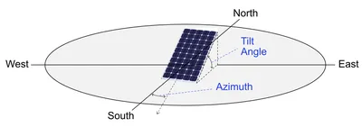 Calculating azimuth values along line for its segments using PostGIS -  Geographic Information Systems Stack Exchange