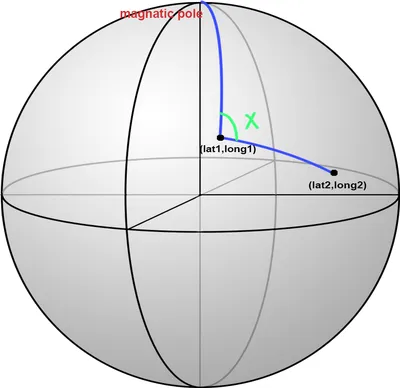 Understanding the Azimuth and the Elevation | Photography Planning - YouTube