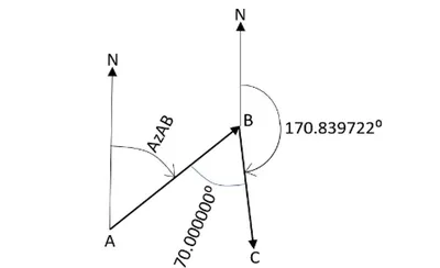 Azimuth Dynamic Overdrive - Aion FX