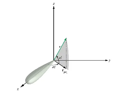 MD69AZI Azimuth Sight for Bearing Compass Repeaters - Marine Data Systems