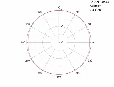 Azimuth Angle of the Blade - Computer-Aided Engineering Software Tools -  NREL Forum