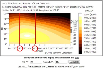 Different azimuth in Near Shadings and Orientation tabs - How-to - PVsyst  forum