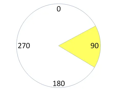 Azimuth Sampling | PGS