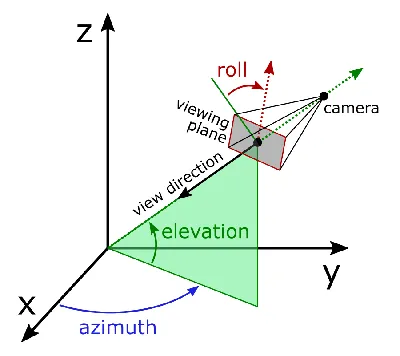 File:Azimuth.png - Wikimedia Commons