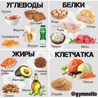 Белки жиры углеводы картинки