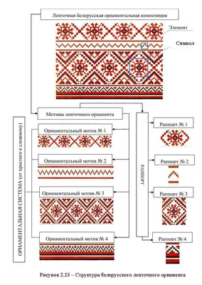 Белорусские орнаменты и узоры - 33 фото