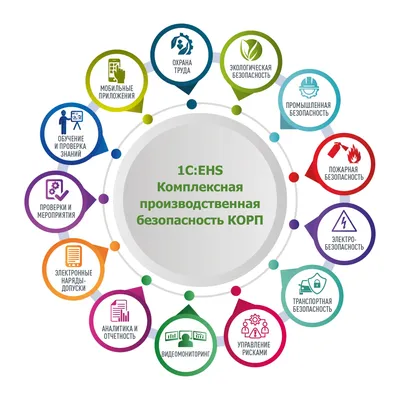 Основы информационной безопасности: что такое информационная безопасность?  - Falcongaze