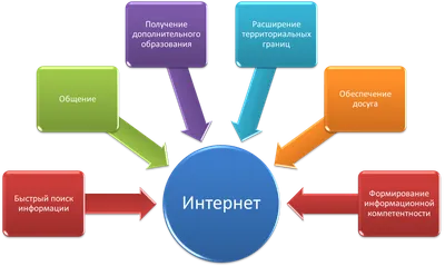 Безопасный интернет