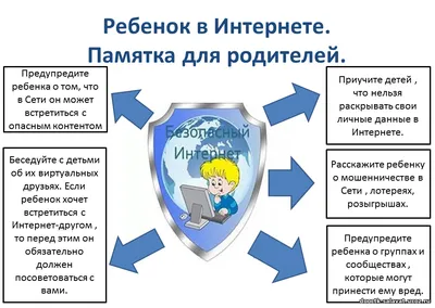 Неделя безопасного интернета 2023 - Новости - ЦБС для детей г. Севастополя