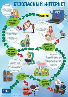 Безопасный интернет - Бытенская СШ