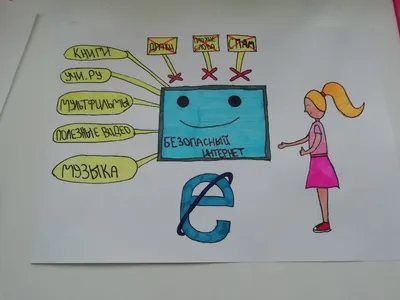 Безопасный интернет - Муниципальное бюджетное общеобразовательное  учреждение г. Астрахани