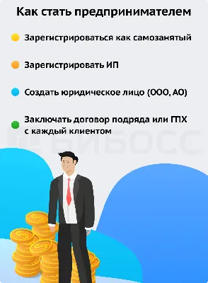 Канвас бизнес модель: что это, примеры заполнения, ключевые действия,  шаблон канва бизнес модели Остервальдера, Canvas модель бизнеса от WebValley