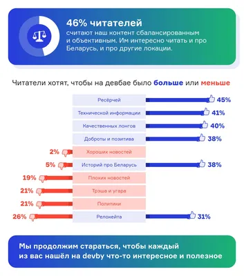 Больше позитива в нашей жизни | На позитиве | Дзен