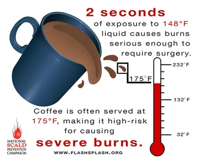 How Different Degrees of Burns Are Treated