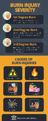 Hot to the Touch: Why a Third-Degree Burn Must Be Treated ASAP