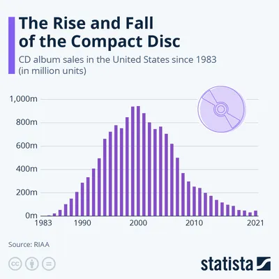 What is the DiSC CD type? - discprofiles.com