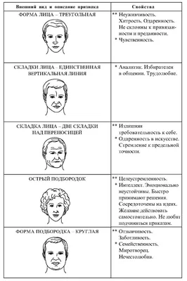 Детская школа искусств ст. Павловской | Положительное влияние музыки