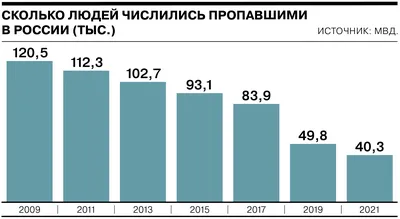 Что делать, если умер близкий человек?