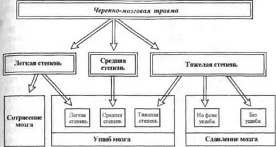 Авторизация