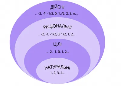 Числа — Numbers in Ukrainian (with Illustrations and Audio) - Ukrainian  Lessons