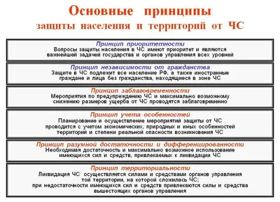 Вебинар «С чего начать и как создать систему ГО и ЧС в организации» |  Мероприятия EcoStandard group