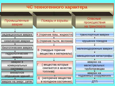 В Беларуси за сутки произошло 12 ЧС техногенного характера - Круглое NEWS